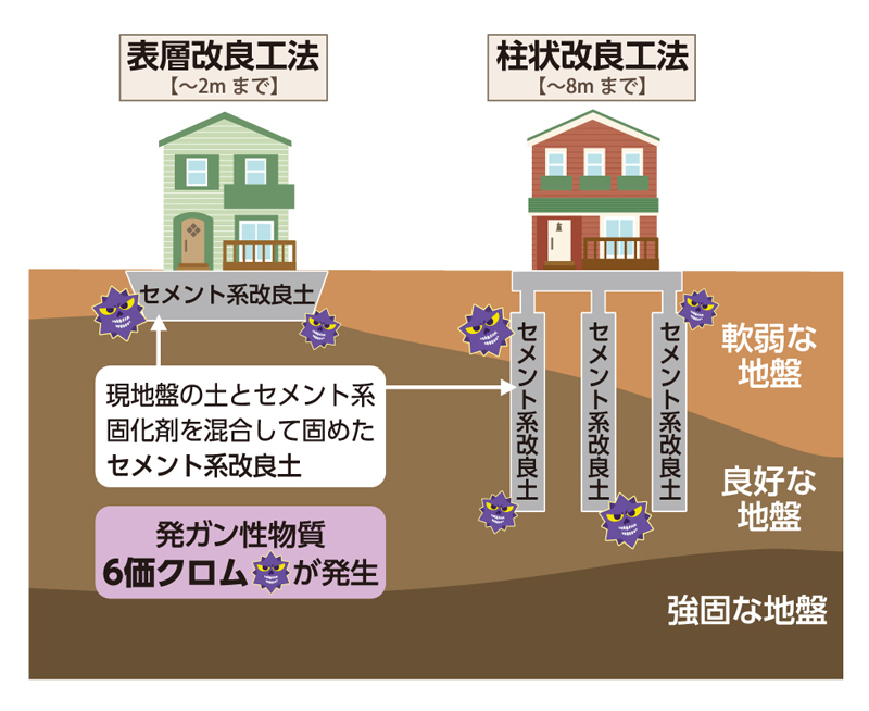 セメント系改良六価クロム発生画像