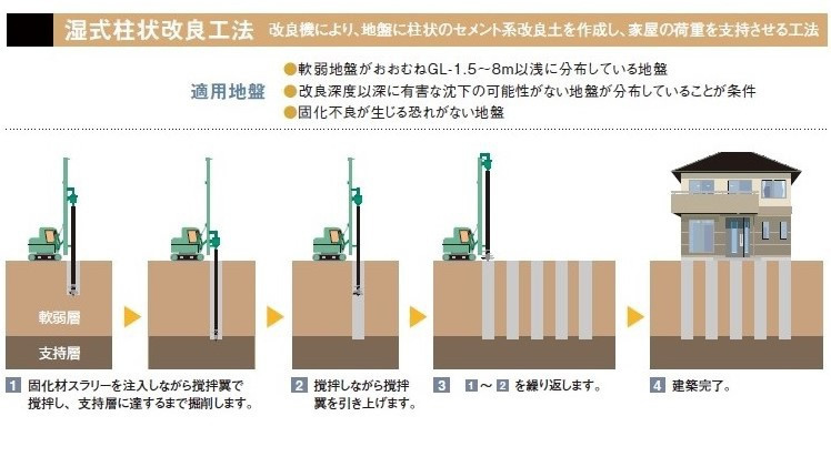 柱状改良工法画像